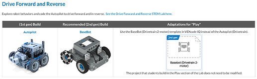 adapt stem lab