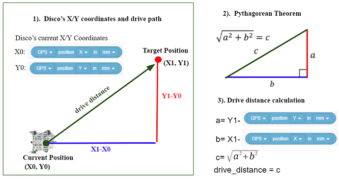 Image distance calculation 1