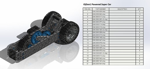 IQGen1 Powered Super Car