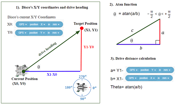 Image heading calculation