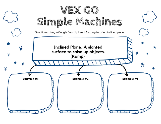 VEXGOSimpleMachinesInclinedPlane