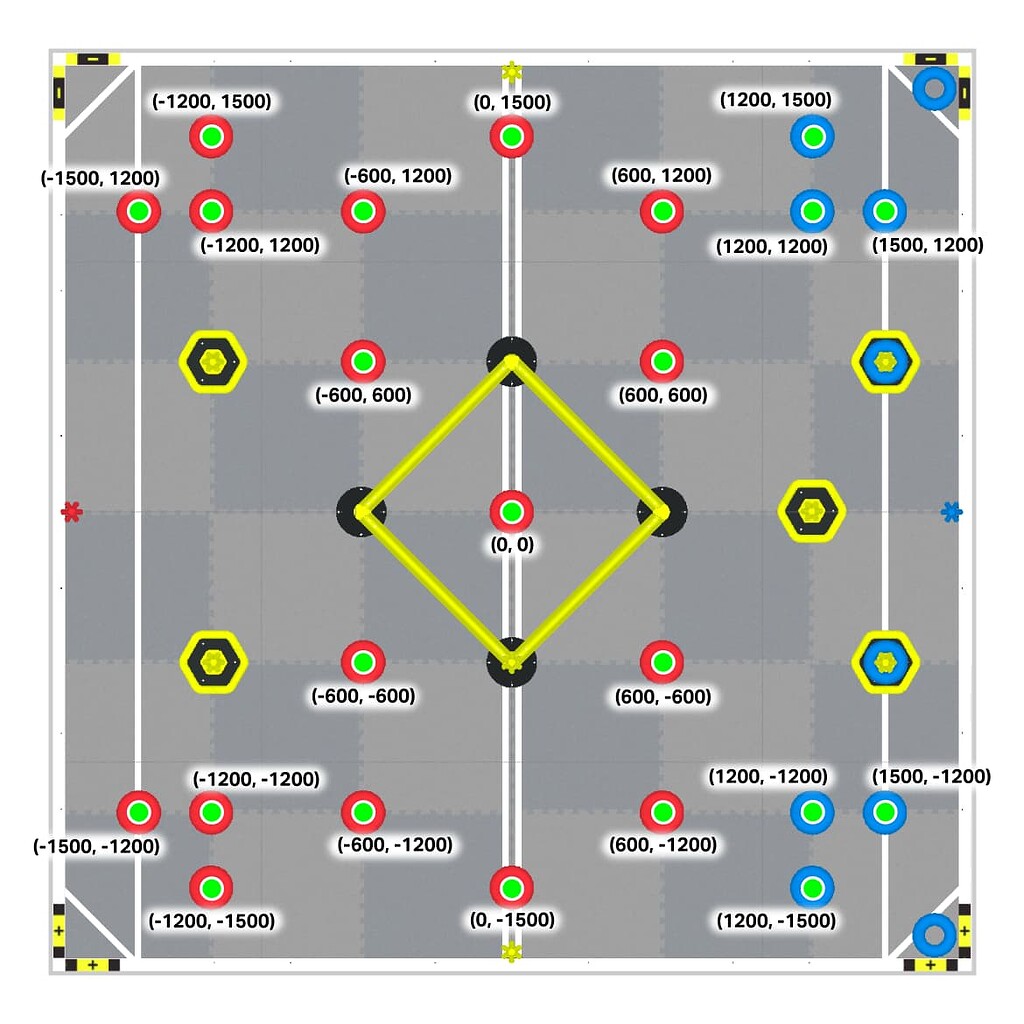 VEX API Tips and Tricks - V5RC Playground GPS Coordinates - VEXcode VR ...
