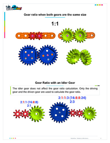 gearratio