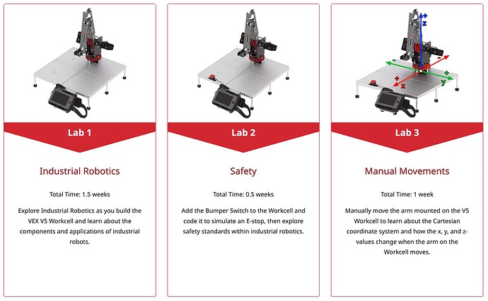 Labs 1-3