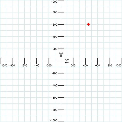 vr-grid-axis-target