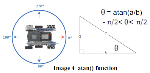 Image N 4