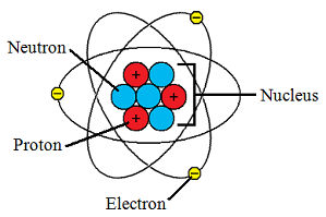 les_chem_atom_1